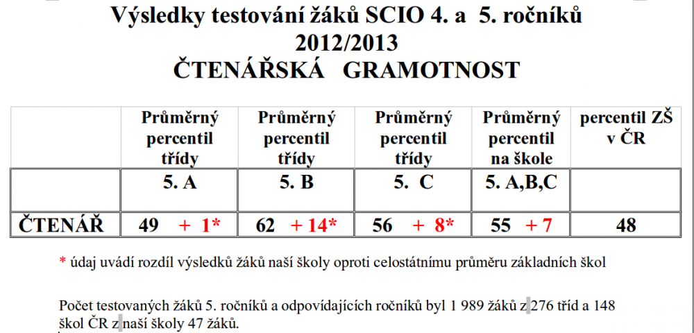 scio_2012-4-5r_cetnarska_gramotnost_0.png