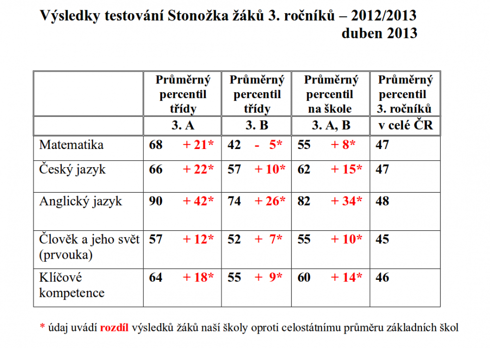 stonozka2013-3r.png