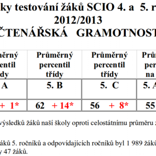 ctenarska gramotnost