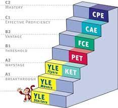 KET PET